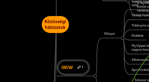 Mind Map: Közösségi hálózatok