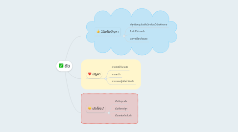 Mind Map: ดิน