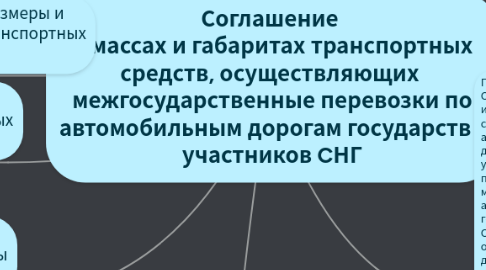 Mind Map: Соглашение о массах и габаритах транспортных средств, осуществляющих межгосударственные перевозки по автомобильным дорогам государств - участников CНГ