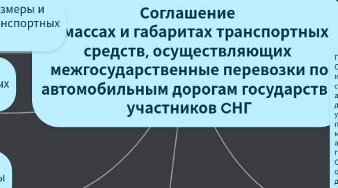 Mind Map: Соглашение  о массах и габаритах транспортных средств, осуществляющих  межгосударственные перевозки по автомобильным дорогам государств - участников CНГ