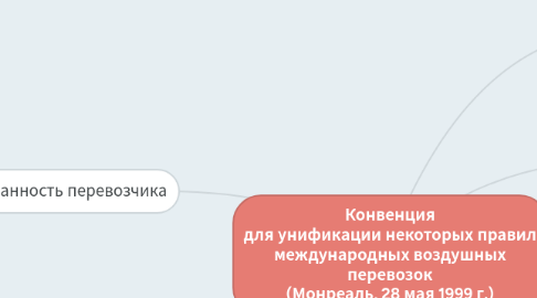 Mind Map: Конвенция для унификации некоторых правил международных воздушных перевозок (Монреаль, 28 мая 1999 г.)