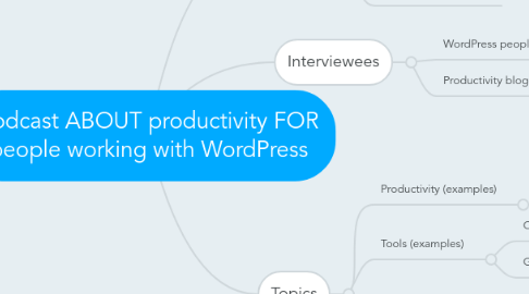 Mind Map: Podcast ABOUT productivity FOR people working with WordPress