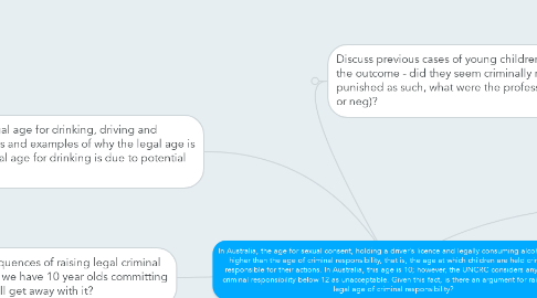 Mind Map: In Australia, the age for sexual consent, holding a driver's licence and legally consuming alcohol are all higher than the age of criminal responsibility, that is, the age at which children are held criminally responsible for their actions. In Australia, this age is 10; however, the UNCRC considers any age of criminal responsibility below 12 as unacceptable. Given this fact, is there an argument for raising the legal age of criminal responsibility?