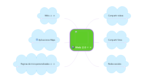 Mind Map: Web 2.0