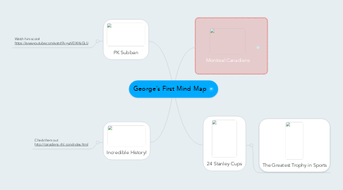 Mind Map: George's First Mind Map