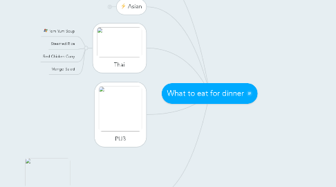 Mind Map: What to eat for dinner