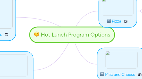 Mind Map: Hot Lunch Program Options