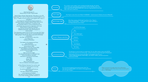 Mind Map: Executive Summary of Robert’s Rules of Order: Project Details: Robert’s Rules of Order: Newly Revised, 10th edition is over 700 pages long! This is much too long for you to read and digest on your own in 11 weeks, so you are going to work together with a team to summarize it. Your assignment is to work as a group to produce an executive summary of Robert’s Rules of Order which can be easily read and understood in 10 minutes or less. Your intended audience is a busy professional (such as yourself) who has just joined an organization which uses Robert’s Rules to organize its meetings. The executive summary must take the form of a slideshow presentation. Microsoft Powerpoint is recommended. Your presentation should not be too short or too long. Don’t leave out anything essential, but don’t go into unnecessary detail either. (Most groups in the past have had success with a 25-30 slide presentation) Due Date: The presentation is due at the end of Week Nine . Grading and Evaluation Your grade on this assignment will have two components: The slideshow presentation your group produces (50%) Your participation in the team process (50%) Your slideshow presentation will be graded based on the following criteria: Content (60%) Topic covered thoroughly Enough information given to understand topic Did not exclude any important information or include any unnecessary information Design (40%) Very creative Easy to read and follow Did not include any unnecessary graphics A Team Member Evaluation Form will be used to evaluate your participation in the team process. You will be evaluating yourself and your team members. Your team members will be evaluating you and giving you feedback. Your instructor will be reading your evaluations of your team members and their evaluation of you.