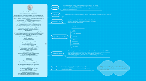 Mind Map: Executive Summary of  Robert’s Rules of Order: Project Details:   Robert’s Rules of Order: Newly Revised, 10th edition is over 700 pages long! This is much too long for you to read and digest on your own in 11 weeks, so you are going to work together with a team to summarize it. Your assignment is to work as a group to produce an executive summary of Robert’s Rules of Order which can be easily read and understood in 10 minutes or less. Your intended audience is a busy professional (such as yourself) who has just joined an organization which uses Robert’s Rules to organize its meetings. The executive summary must take the form of a slideshow presentation. Microsoft Powerpoint is recommended.  Your presentation should not be too short or too long. Don’t leave out anything essential, but don’t go into unnecessary detail either. (Most groups in the past have had success with a 25-30 slide presentation) Due Date: The presentation is due at the end of Week Nine . Grading and Evaluation  Your grade on this assignment will have two components: The slideshow presentation your group produces (50%) Your participation in the team process (50%) Your slideshow presentation will be graded based on the following criteria: Content (60%) Topic covered thoroughly Enough information given to understand topic Did not exclude any important information or include any unnecessary information Design (40%) Very creative Easy to read and follow Did not include any unnecessary graphics   A Team Member Evaluation Form will be used to evaluate your participation in the team process. You will be evaluating yourself and your team members. Your team members will be evaluating you and giving you feedback. Your instructor will be reading your evaluations of your team members and their evaluation of you.