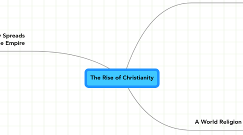 Mind Map: The Rise of Christianity