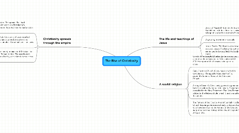 Mind Map: The Rise of Christianity