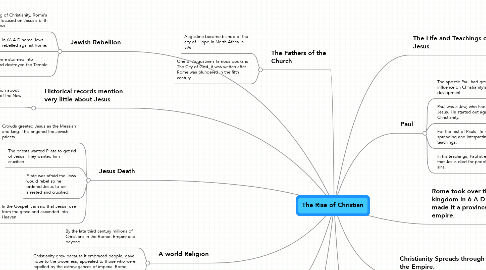 Mind Map: The Rise of Christian