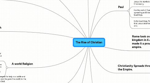 Mind Map: The Rise of Christian