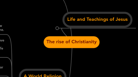 Mind Map: The rise of Christianity