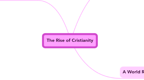 Mind Map: The Rise of Cristianity