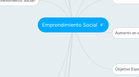 Mind Map: Emprendimiento Social