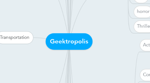 Mind Map: Geektropolis