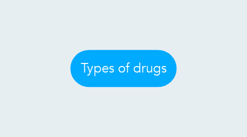 Mind Map: Types of drugs