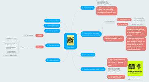 Mind Map: Crazy Busy