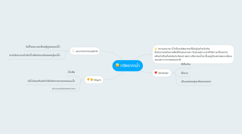 Mind Map: ทรัพยากรน้ำ