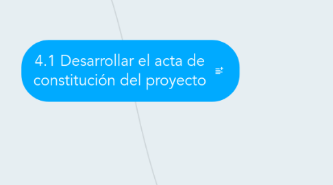 Mind Map: 4.1 Desarrollar el acta de constitución del proyecto