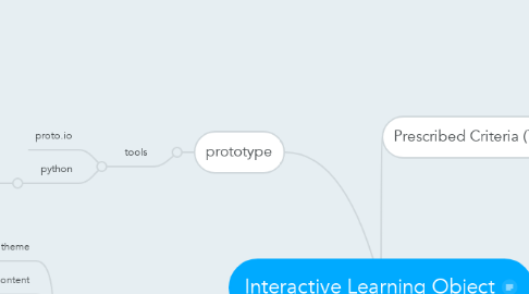 Mind Map: Interactive Learning Object