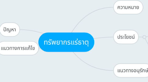 Mind Map: ทรัพยากรแร่ธาตุ