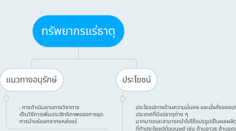 Mind Map: ทรัพยากรแร่ธาตุ