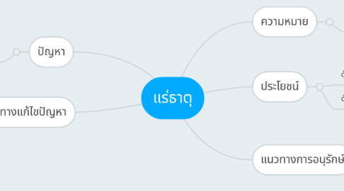 Mind Map: แร่ธาตุ