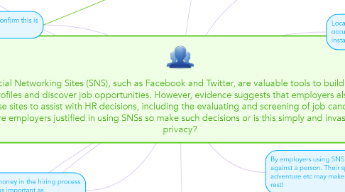Mind Map: Social Networking Sites (SNS), such as Facebook and Twitter, are valuable tools to build career profiles and discover job opportunities. However, evidence suggests that employers also use these sites to assist with HR decisions, including the evaluating and screening of job candidates. Are employers justified in using SNSs so make such decisions or is this simply and invasion of privacy?