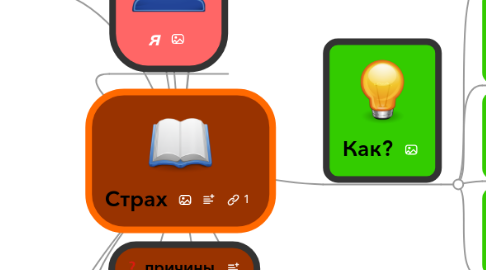 Mind Map: Страх