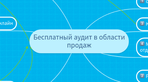 Mind Map: Бесплатный аудит в области продаж