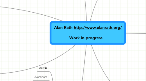 Mind Map: Alan Rath http://www.alanrath.org/  Work in progress...