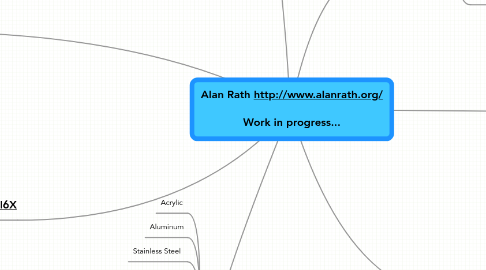 Mind Map: Alan Rath http://www.alanrath.org/  Work in progress...