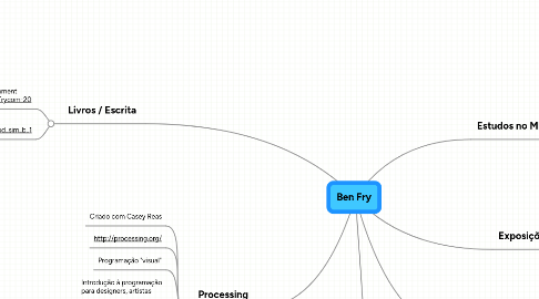 Mind Map: Ben Fry