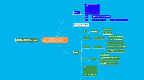 Mind Map: July 31th, 2014 | S&P 500 Thursday's Reference Points