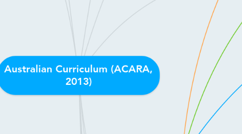 Mind Map: Australian Curriculum (ACARA, 2013)