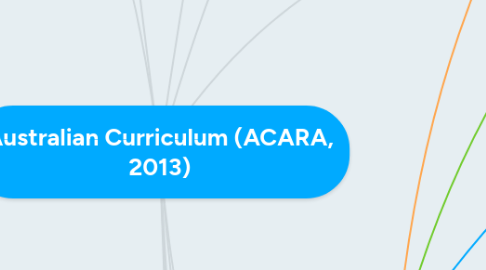 Mind Map: Australian Curriculum (ACARA, 2013)