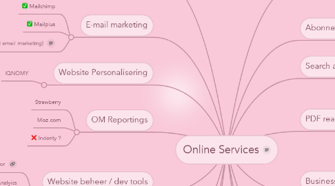 Mind Map: Online Services
