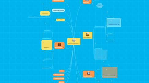 Mind Map: Proyecto de Investigacion