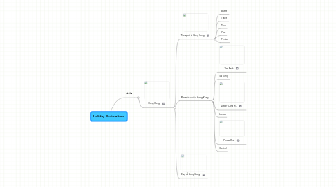 Mind Map: Holiday Destinations