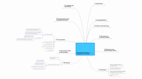 Mind Map: Community: The Structure of Belonging  (book summary)