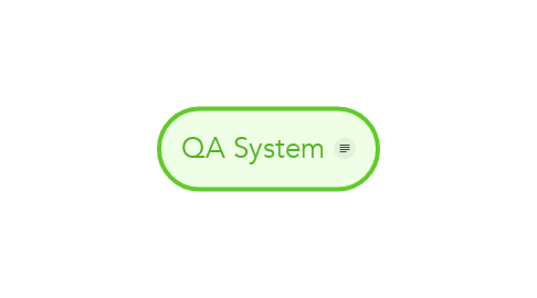 Mind Map: QA System