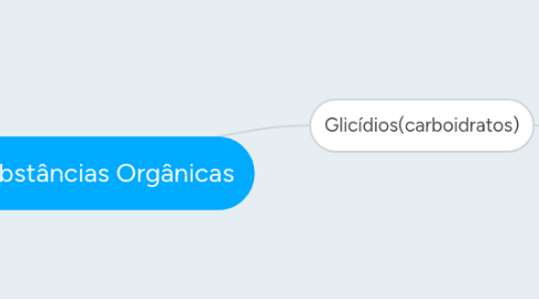 Mind Map: Substâncias Orgânicas