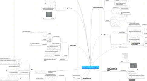 Mind Map: Tracking Software Paper Writing