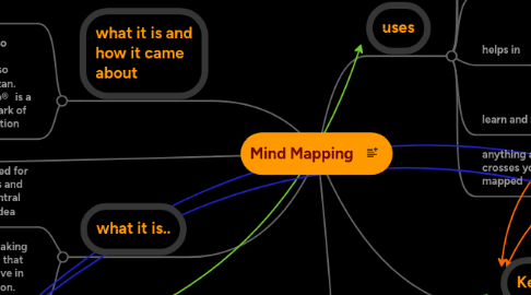 Mind Map: Mind Mapping