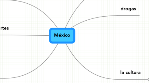 Mind Map: México