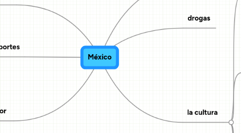 Mind Map: México