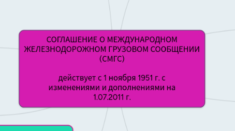 Mind Map: СОГЛАШЕНИЕ О МЕЖДУНАРОДНОМ ЖЕЛЕЗНОДОРОЖНОМ ГРУЗОВОМ СООБЩЕНИИ (СМГС) действует с 1 ноября 1951 г. с изменениями и дополнениями на 1.07.2011 г.