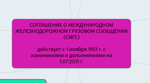 Mind Map: СОГЛАШЕНИЕ О МЕЖДУНАРОДНОМ ЖЕЛЕЗНОДОРОЖНОМ ГРУЗОВОМ СООБЩЕНИИ (СМГС)  действует с 1 ноября 1951 г. с изменениями и дополнениями на 1.07.2011 г.